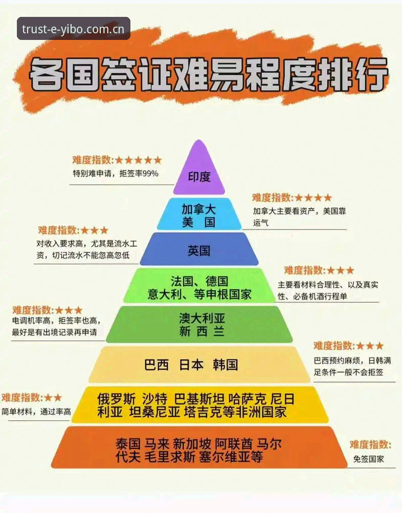 世界杯观赛签证困局详解——约旦土耳其球迷赴美难，亿博体育平台用户刘洋分享观赛新思路