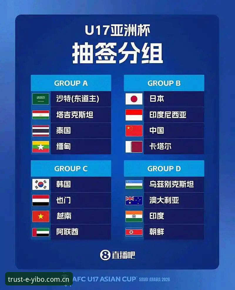 U17世界杯抽签结果解读：中国足球少年军团的实战突围指南